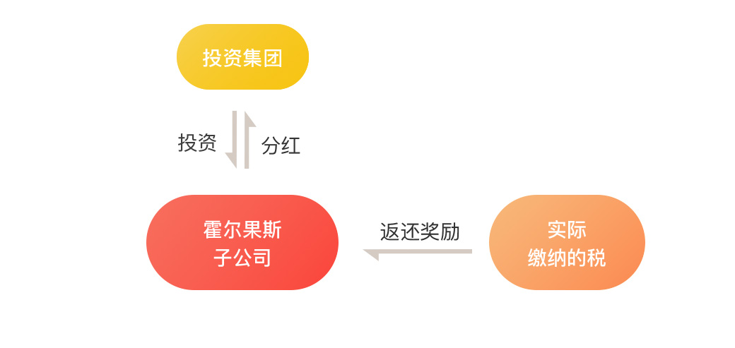 科技信息业财税筹划案例